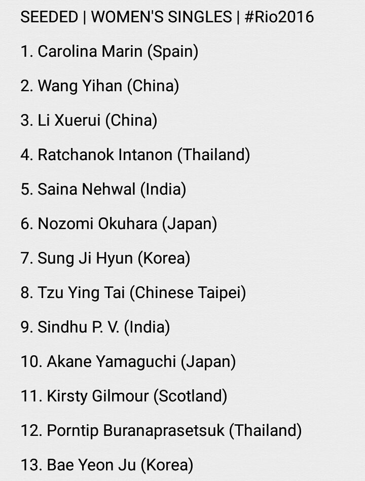 BadmintonINDO's tweet photo. #Rio2016 | Berikut ini daftar unggulan sektor MS, WS, MD, WD, dan XD. https://t.co/xUOMzodSxG