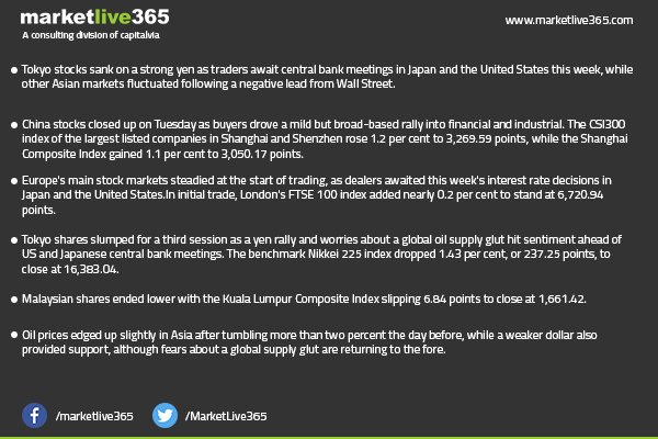 A wise person should have money in their head, but not in their heart.
Global news!
#CapitalVia #marketlive365