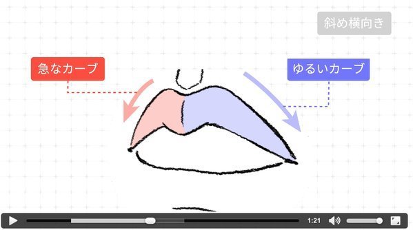Pixiv描き方 Sensei 唇や口の特徴を理解すると表情を描く時にも強い武器になります 口の構造 Sensei By Pixiv 動画で学ぶお絵かき講座 T Co Dl2gcfrlyd
