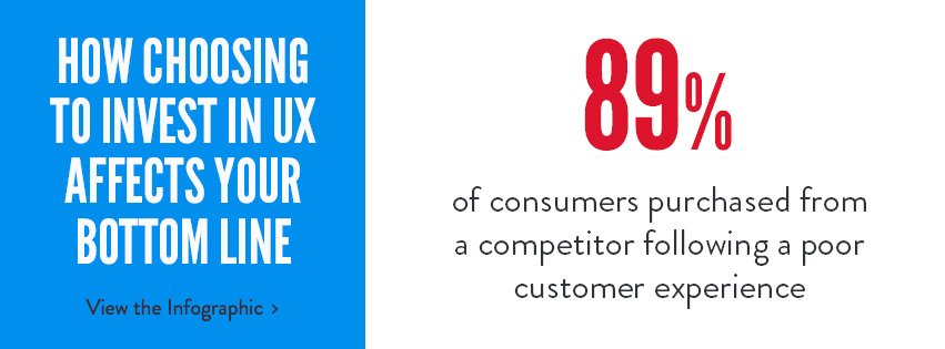 usertesting's tweet photo. Is User Experience Worth the Investment? [INFOGRAPHIC] https://t.co/39In4KXcsE #UX https://t.co/UeheBL6N5O