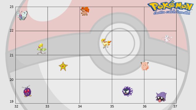 Using Pokemon To Test 6 Figure Grid References And Compdirections Geographyteacher Creativegeographypic Twitter Com Xxg30xtukf Using Pokemon To Test 6 Figure Grid References And Compdirections Geographyteacher Creativegeographypic Twitter Com Xxg30xtukf