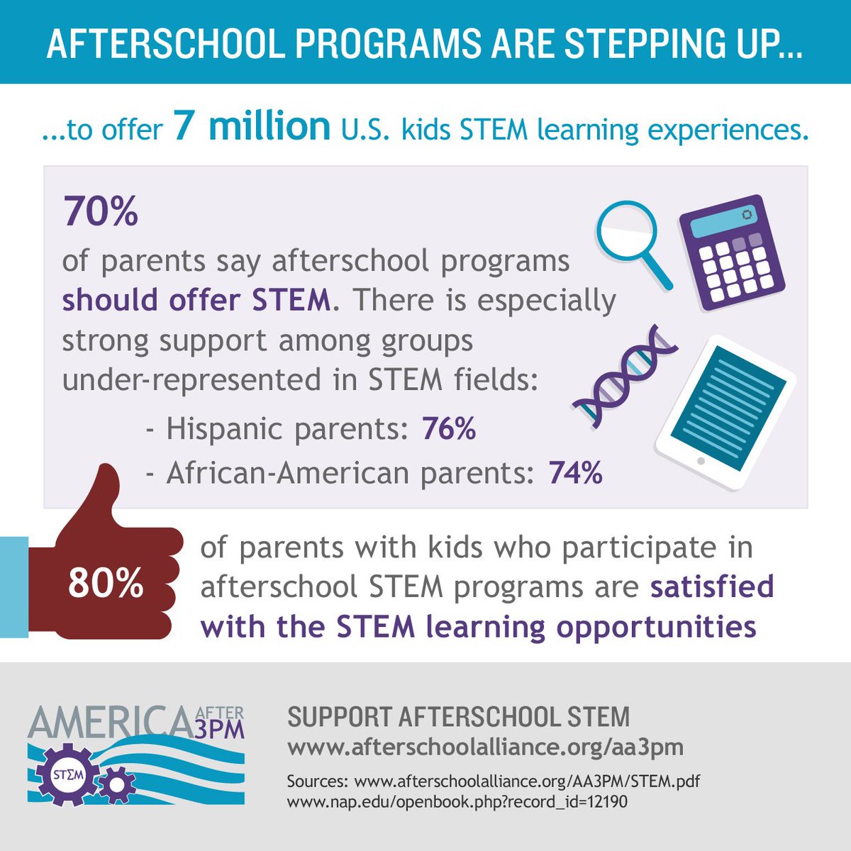 #STEM education matters to parents so we're taking kids to a #STEM-focused camp next week thanks to <a href="/TezaTechCompany/">Teza Technologies</a>