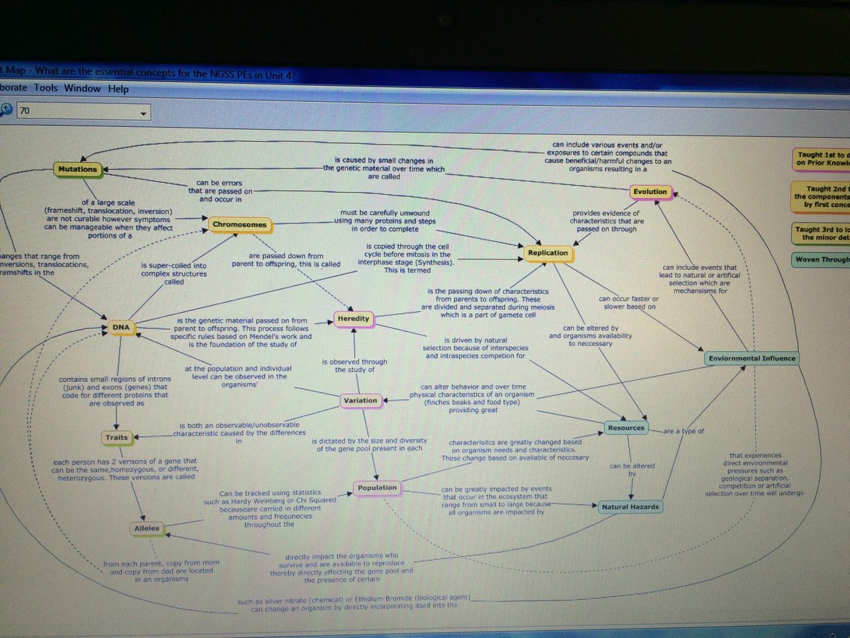 KeliVeillette's tweet image. Final concept map is complete! @Project_SING @CindyLKern #concept_mapping #ngss #science