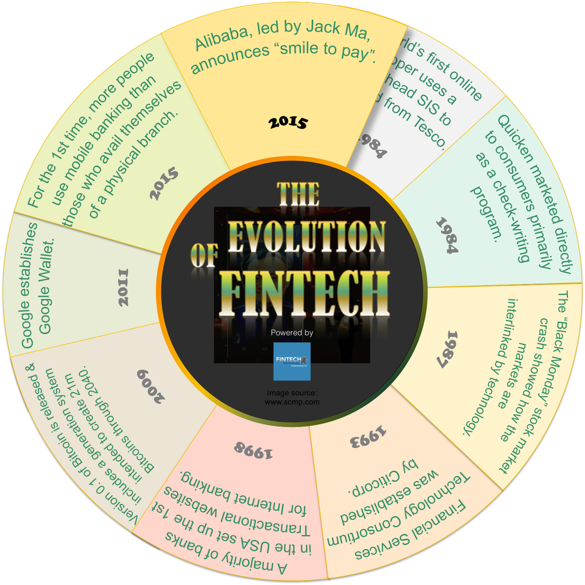 JimMarous's tweet photo. Infographic: The Evolution of #Fintech
https://t.co/1HpwUeUiT2
@nytimes #banking @FinTechMafia @FinancialBrand https://t.co/HozR2ZGkrM