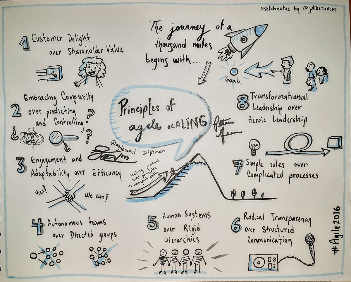 julibetancur's tweet image. Great talk about Principles of Agile Scaling, by @agilescout &amp;amp; @tptman. Here are my sketchnotes #Agile2016 #Atlanta