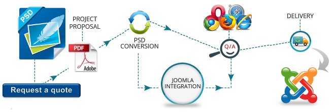 xhtmldeveloper's tweet image. PSD to #Joomla - Standard Way to Acquire Themed #Websites: bit.ly/2aHBf6B
#webdesign #webdevelopment #html