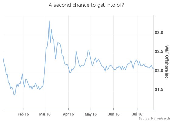 MarketWatch's tweet photo. Your second chance to buy into oil’s recovery may be RIGHT NOW: https://t.co/dEFIeABmCw https://t.co/XA0zDN4X7d