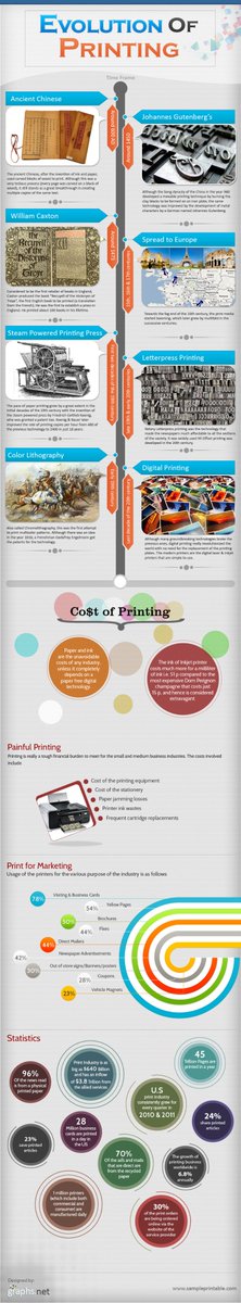 Found an  article on the history of printing (via the printing press): didyouknow.org/gutenberg/  #DidYouKnow