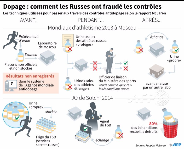 Agence France-Presse tweet media