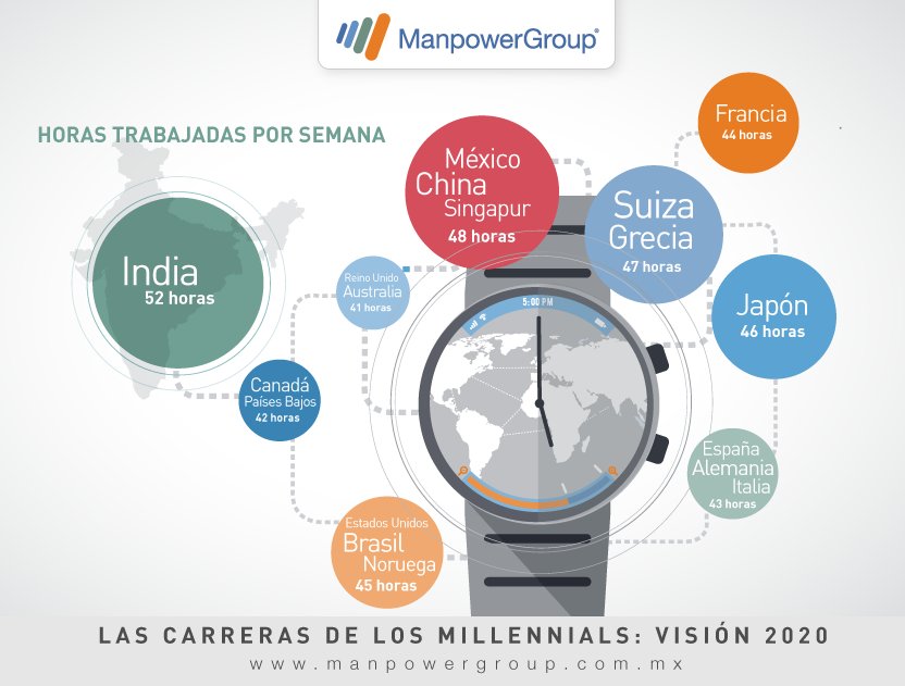 Los #Millennials están trabajando mucho, pero no necesariamente en una oficina: <a href="/mofloresb/">Mónica Flores</a> está con <a href="/marthadebayle/">marthadebayle</a>