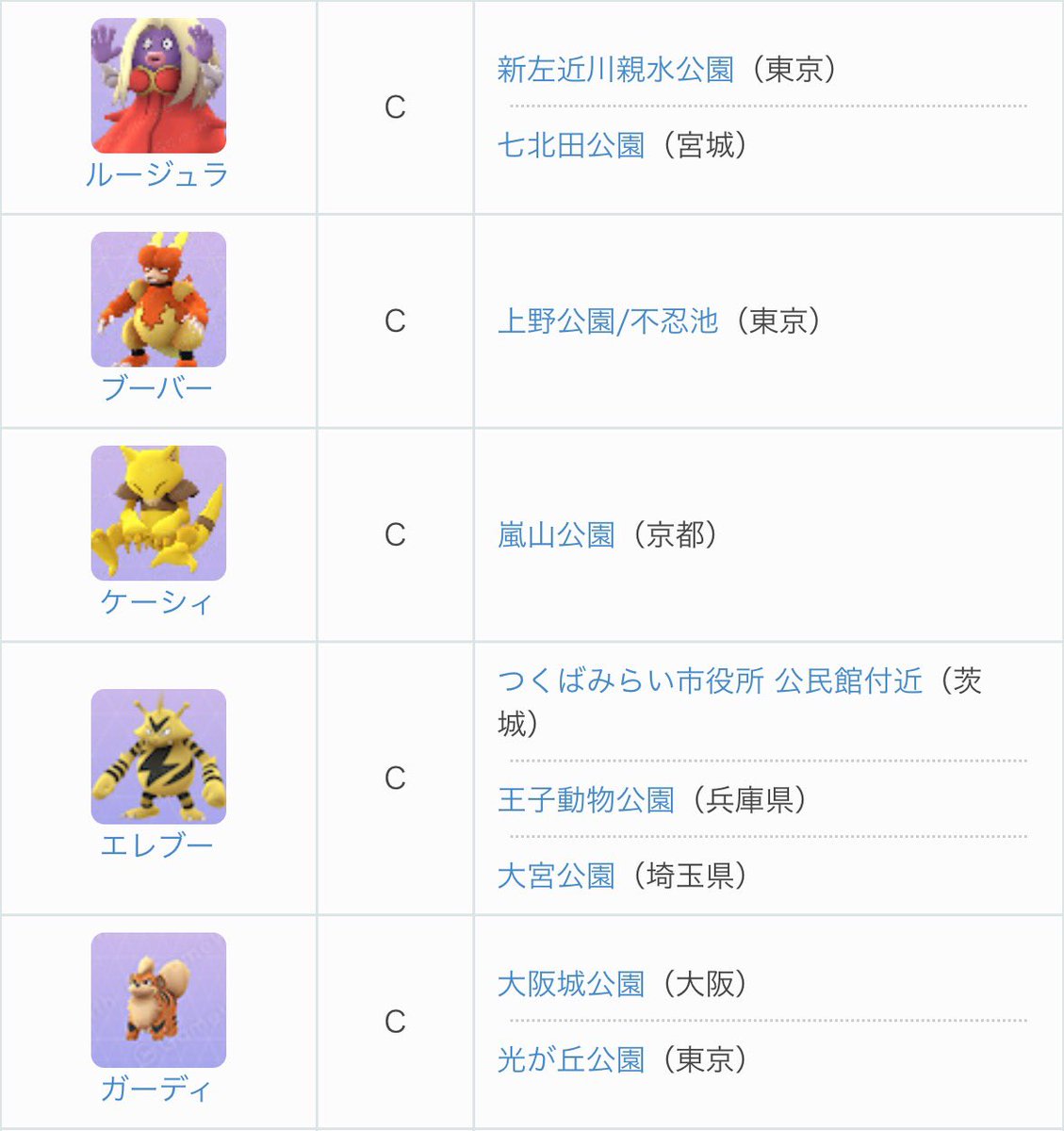ポケモンgo まとめ Pokemon Go 5 Twitter ポケモンgo まとめ Pokemon Go 5 Twitter