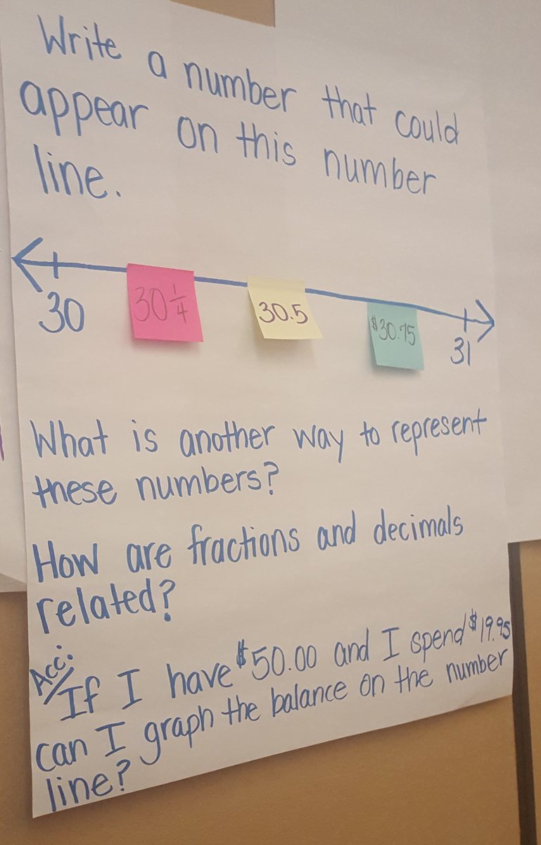 Afmckelvey's tweet photo. @MathCoachCorner @LaneySammons @ACE_Patterson D2's attempt at creating a math stretch! #OESCHAT #MathStretches https://t.co/MdfnU9SLlA