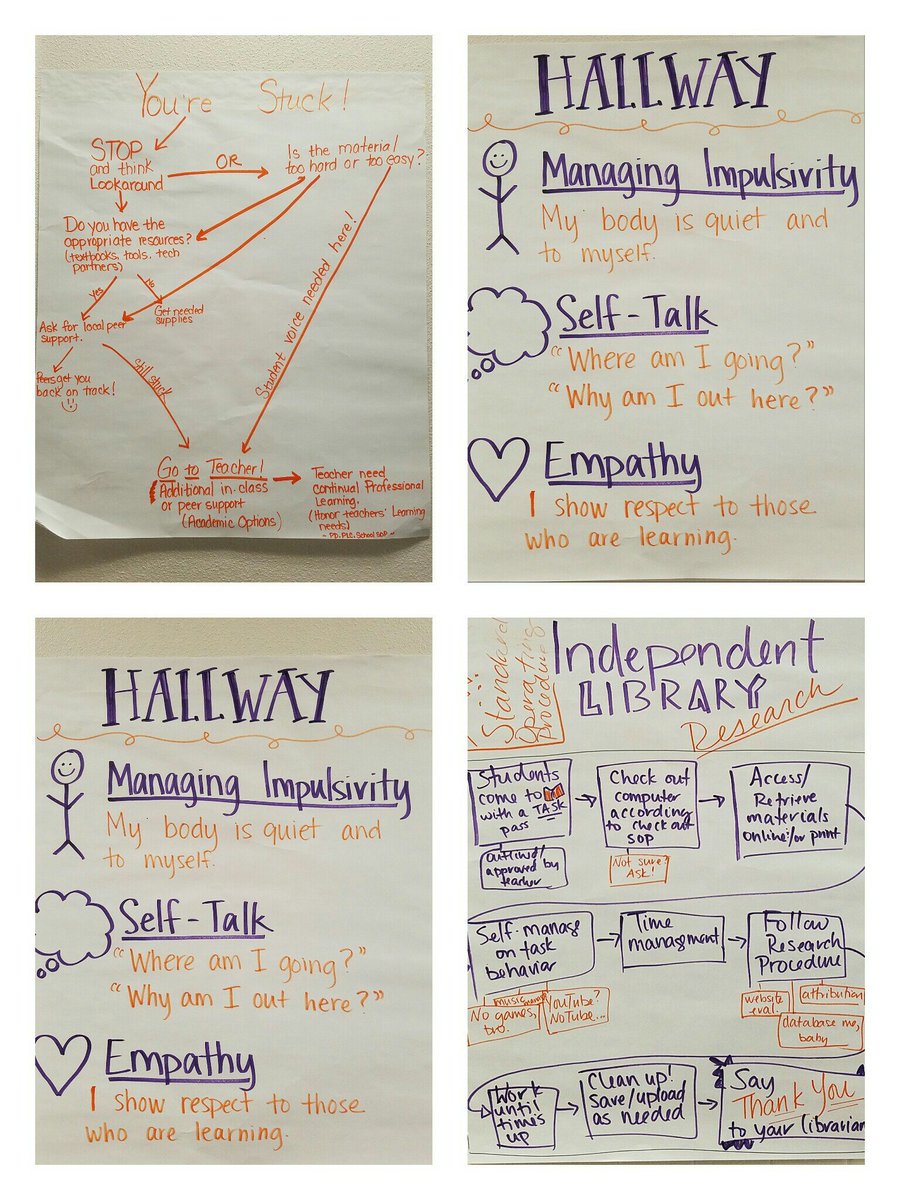 librarybecky's tweet photo. Creating Standard Operating Procedures (SOPs) for #d51pbl https://t.co/3WijcJA7LZ