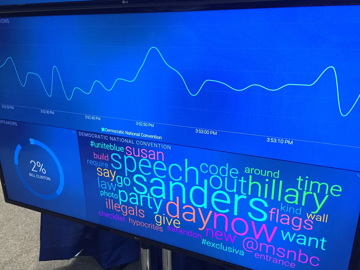 BseidersPhotog's tweet photo. This is pretty cool. The #DNC has these realtime social media boards. It's shows what trending & other info #DNC2016 https://t.co/hF6Cj5RPDL