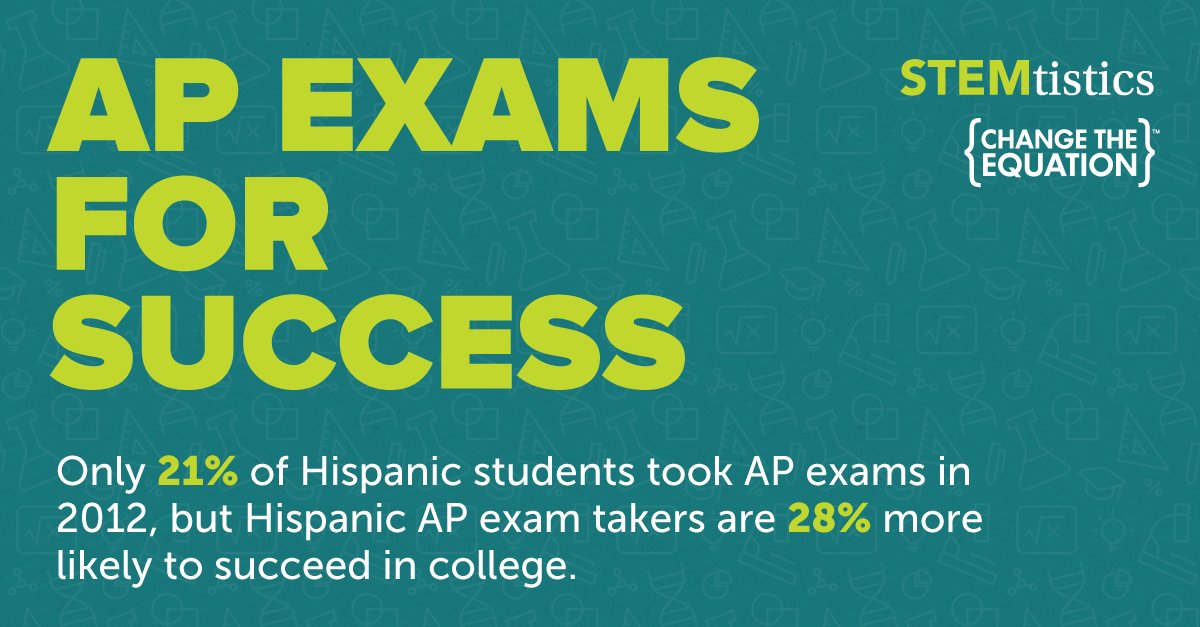 VitalSigns_ECS's tweet photo. New #STEMtistic: Hispanic students who take AP exams are more likely to succeed in #college. https://t.co/j2majFfh0i https://t.co/53ZqqfjPSh