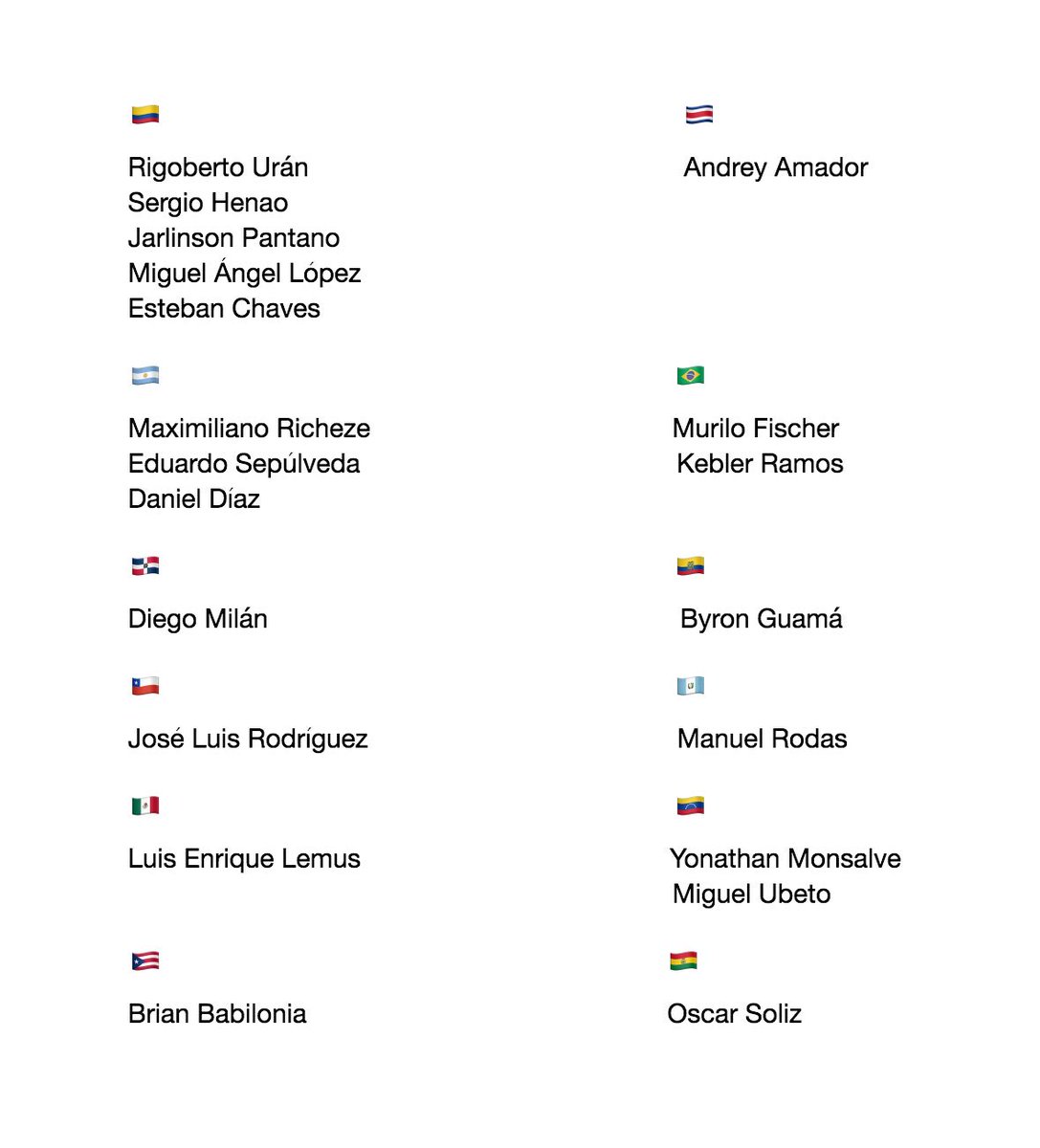 BiciGoga's tweet photo. Lista ciclistas hombres de Latinoamérica (actualizada) en la prueba de ruta JJOO #Rio2016 (sábado Agt 6, 9:30hr Bra) https://t.co/Z0tP977Cu2