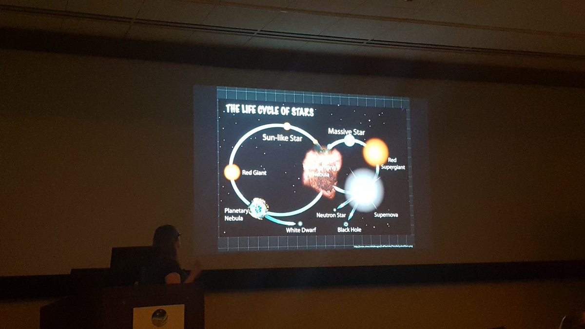 CarnegiePlanets's tweet image. Although #WhiteDwarfs are very small they could survive #MainSequence evolution says @stsci's Phoebe Sandhaus #NCAD6