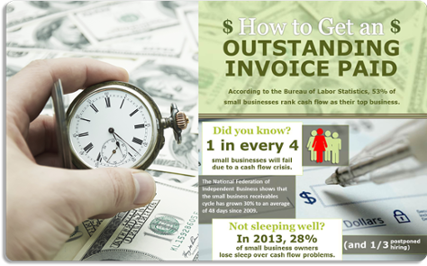 We_Know_Data's tweet photo. This free infographic will help you get that #outstandinginvoice paid faster: https://t.co/6nz4D6nb5O #GetPaid https://t.co/ugzOtthyk7