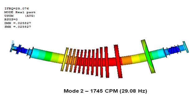 ReliabilityE's tweet image. Lateral critical speed.
#CriticalSpeed #Modes #ModeShape #NaturalFrequency #Reliability #Vibration #VibrationHome