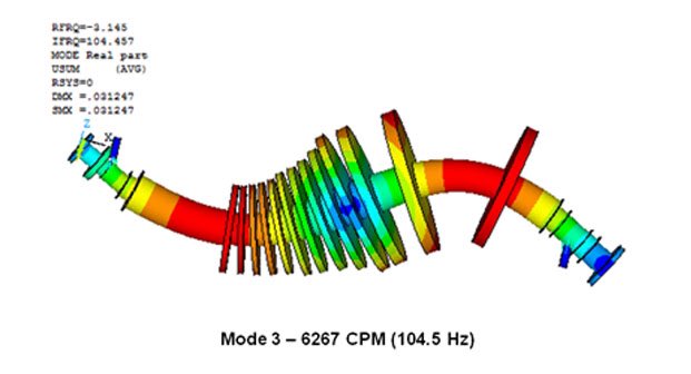 ReliabilityE's tweet image. Lateral critical speed.
#CriticalSpeed #Modes #ModeShape #NaturalFrequency #Reliability #Vibration #VibrationHome