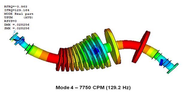 ReliabilityE's tweet image. Lateral critical speed.
#CriticalSpeed #Modes #ModeShape #NaturalFrequency #Reliability #Vibration #VibrationHome