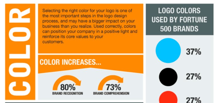 Websiteimprove's tweet image. Successful companies need a good logo. We use these principles when creating masterpieces verticalresponse.com/blog/the-3-des…