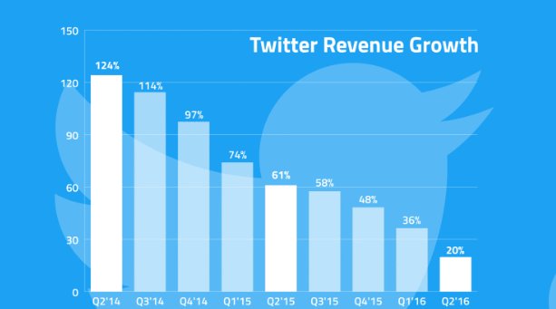 TechCrunch tweet picture