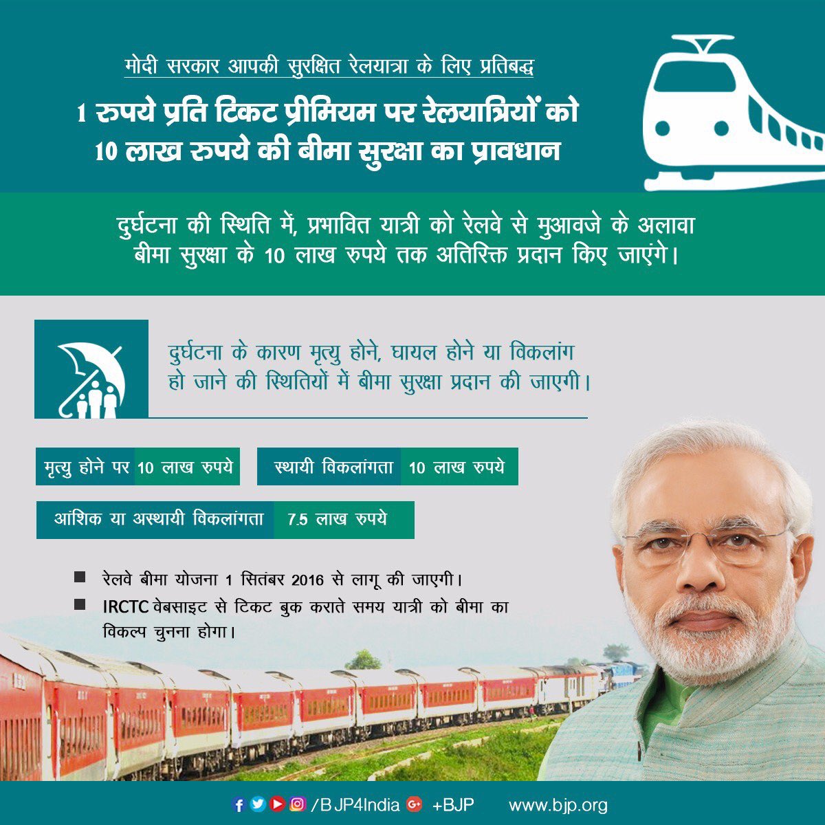 NaMo_Sandesh's tweet photo. सुरक्षित रेल यात्रा हेतु प्रतिबद्ध। १ रुपये प्रति टिकट प्रीमियम पर यात्रियों को 10 लाख रुपये का बीमा @sureshpprabhu https://t.co/yekTX3Aq77
