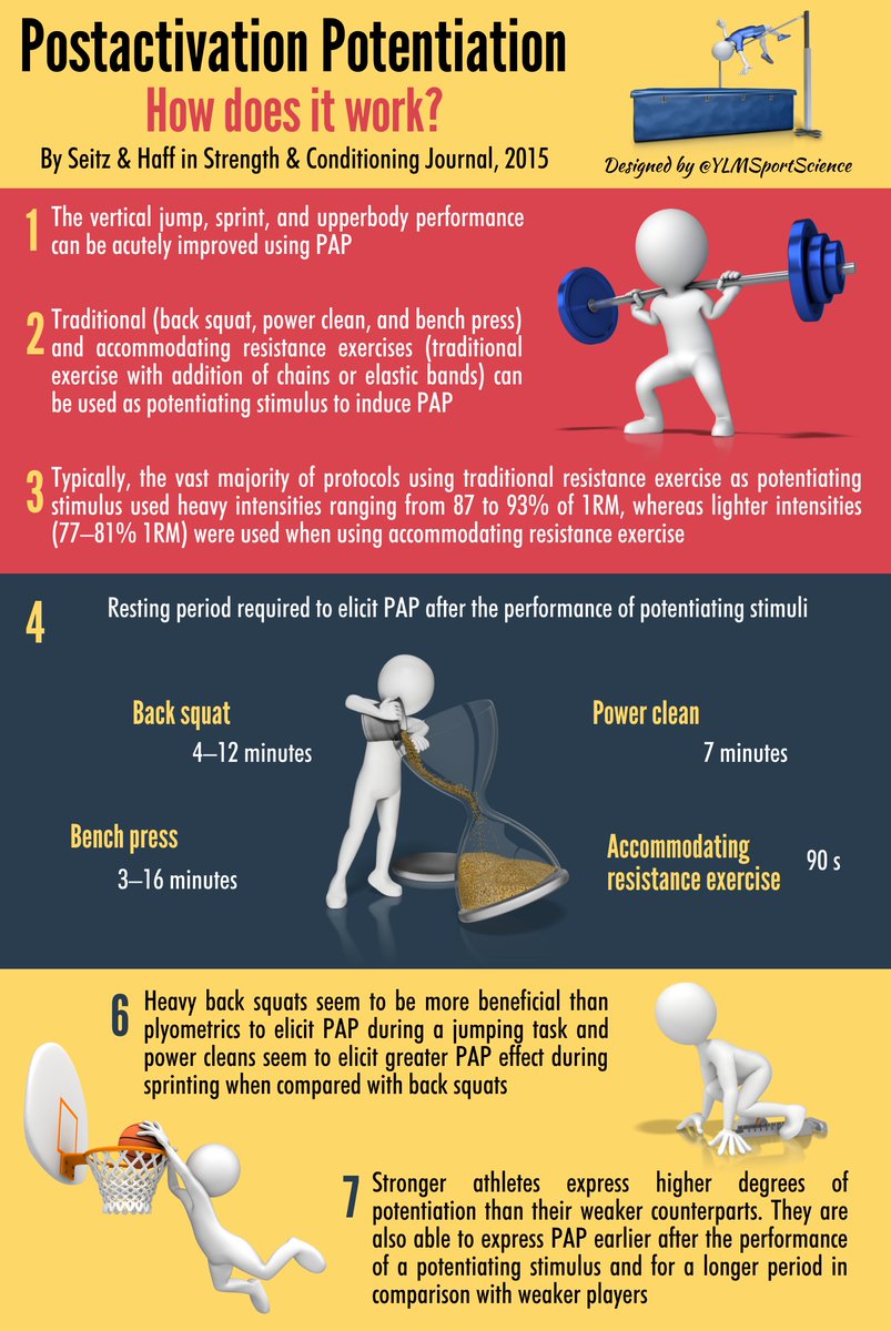 YLMSportScience's tweet image. #Sprint #Jump | Post activation Potentiation for power sports: How does it work? ylmsportscience.blogspot.com/2015/02/sprint…