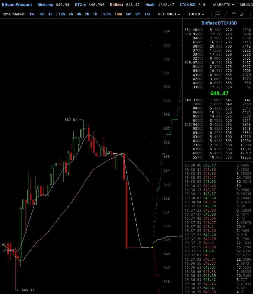 eBitinc's tweet image. #bitfinex  #bitcoin