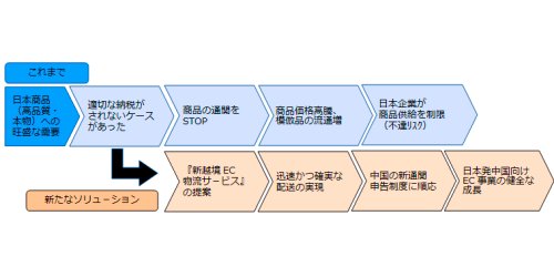 Nikkan_BizLine tweet picture