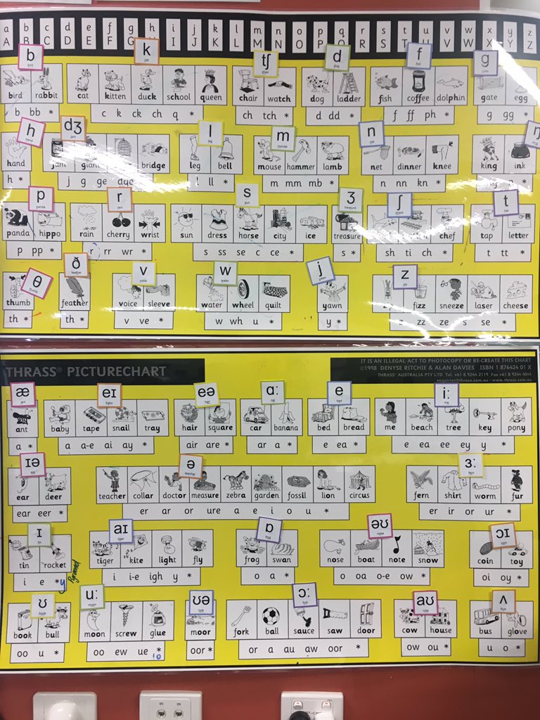 Thrass Chart