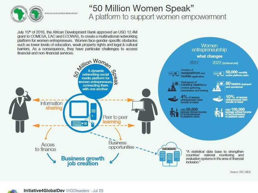 barriers faced by women entrepreneurs barriers faced by female entrepreneurs 1 introduction an increase number of female owned their business and became entrepreneurs in recent years according to the global entrepreneurship monitor, there are 126 million women operating new business. barriers faced by women entrepreneurs barriers faced by female entrepreneurs 1 introduction an increase number of female owned their business and became entrepreneurs in recent years according to the global entrepreneurship monitor, there are 126 million women operating new business.
