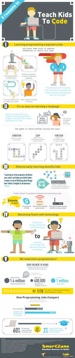techzonecs's tweet image. 5 Reasons to teach kids to Code