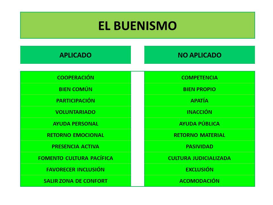 Responsablia's tweet photo. Blog "Ciudadano moral" del mes d julio. El ciudadano que aparece en la era d la #sostenibilidad sensible a #RSE #RSC https://t.co/8gbfWRHbAk