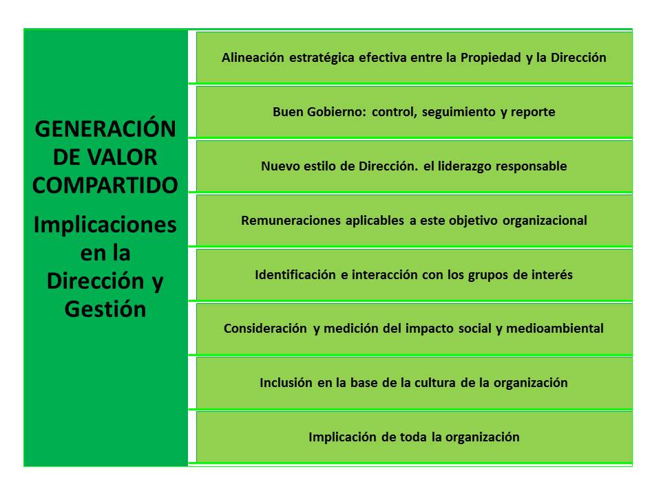 Responsablia's tweet photo. Blog "Empresa disponible" del mes de julio. La empresa que emerge en la era de la #sostenibilidad y aplica #RSE #RSC https://t.co/JUs7rc2S8O