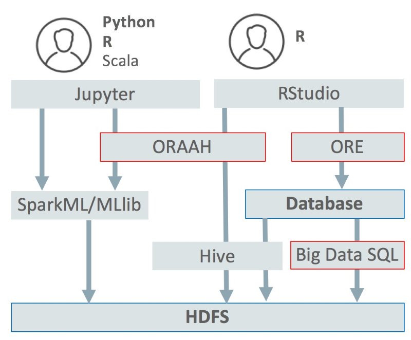 TestsExpert's tweet photo. How to turn the Oracle Big Data Lite 4.5 into a data science playground https://t.co/xboyAPOVQu #bigdata https://t.co/zBdvKvmgYc