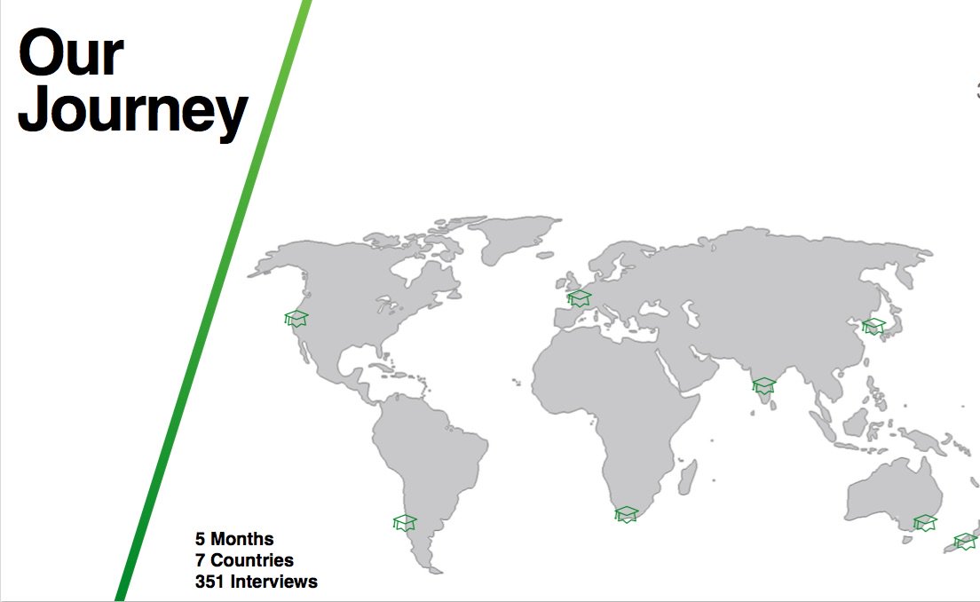 Edtechtours's tweet image. We went around the world scouting for #edtech innovators. Here's what we found: edtechworldtour.com/#report
