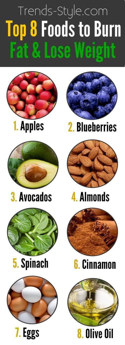 HealthyChoiices's tweet image. Top 8 foods for burning fat and losing that weight!