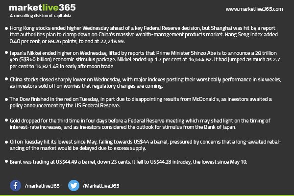 Global news!
#CapitalVia #marketlive365