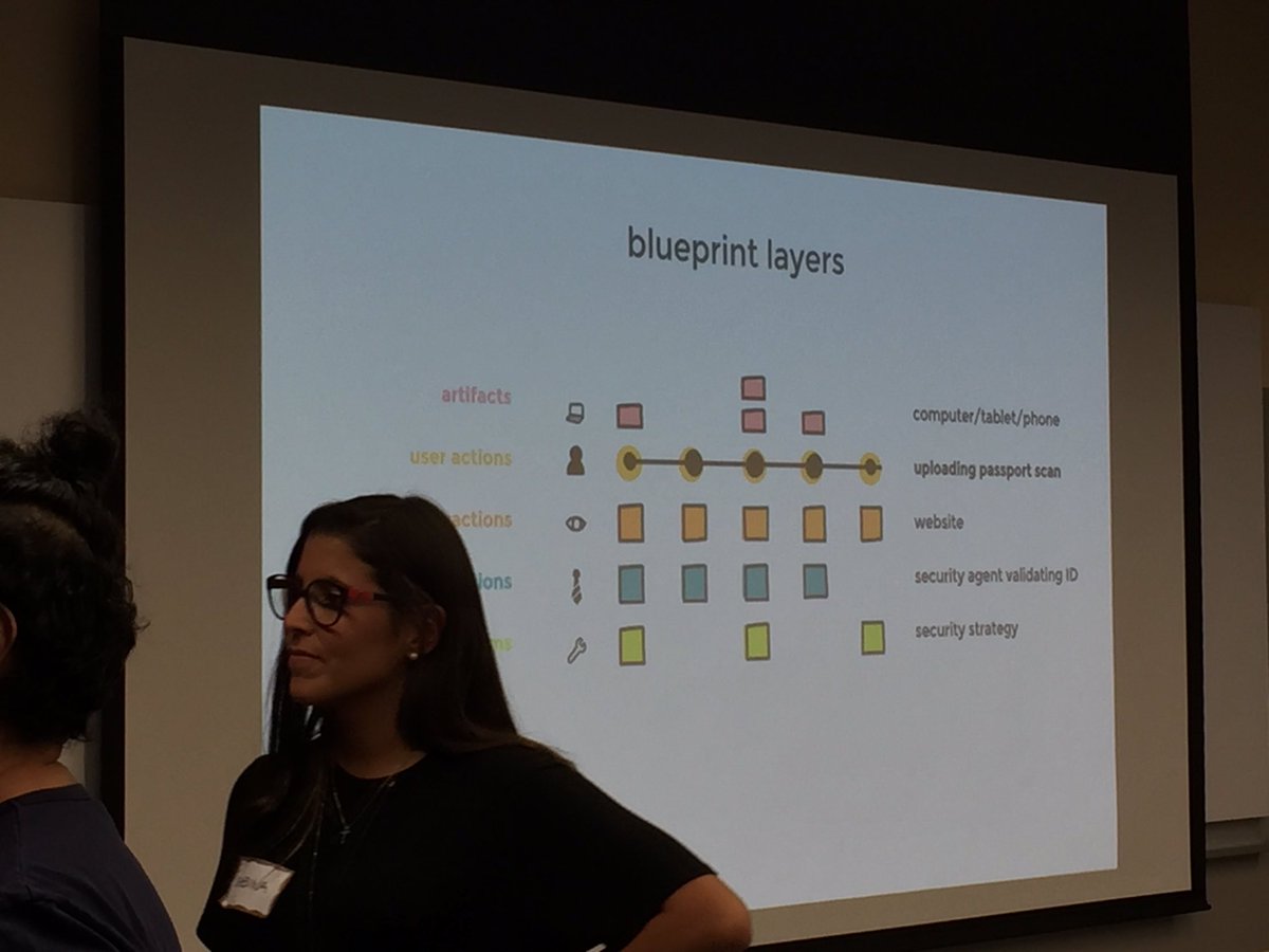 Thx <a href="/sabi_pla/">Sabina ParejaLecaros</a> for leading our first ever workshop last night. Very insightful! And thx @ideacentermdc for hosting!