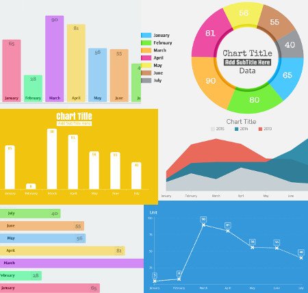 Online Chart Builder