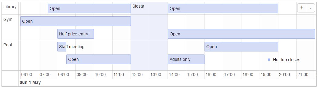 Gantt Chart R