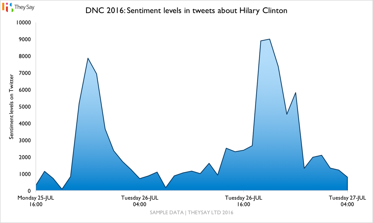 TheySay tweet media