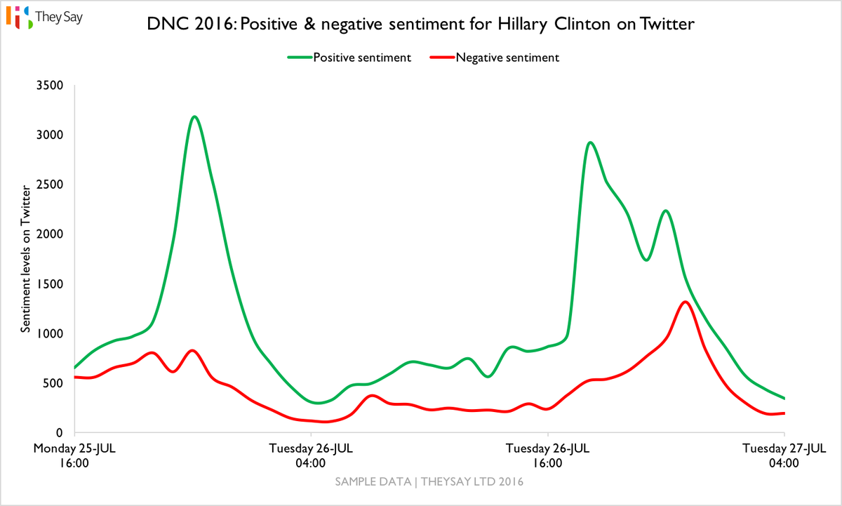 TheySay tweet media