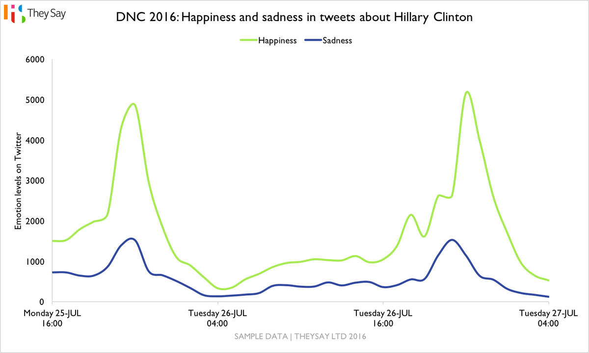 TheySay tweet media