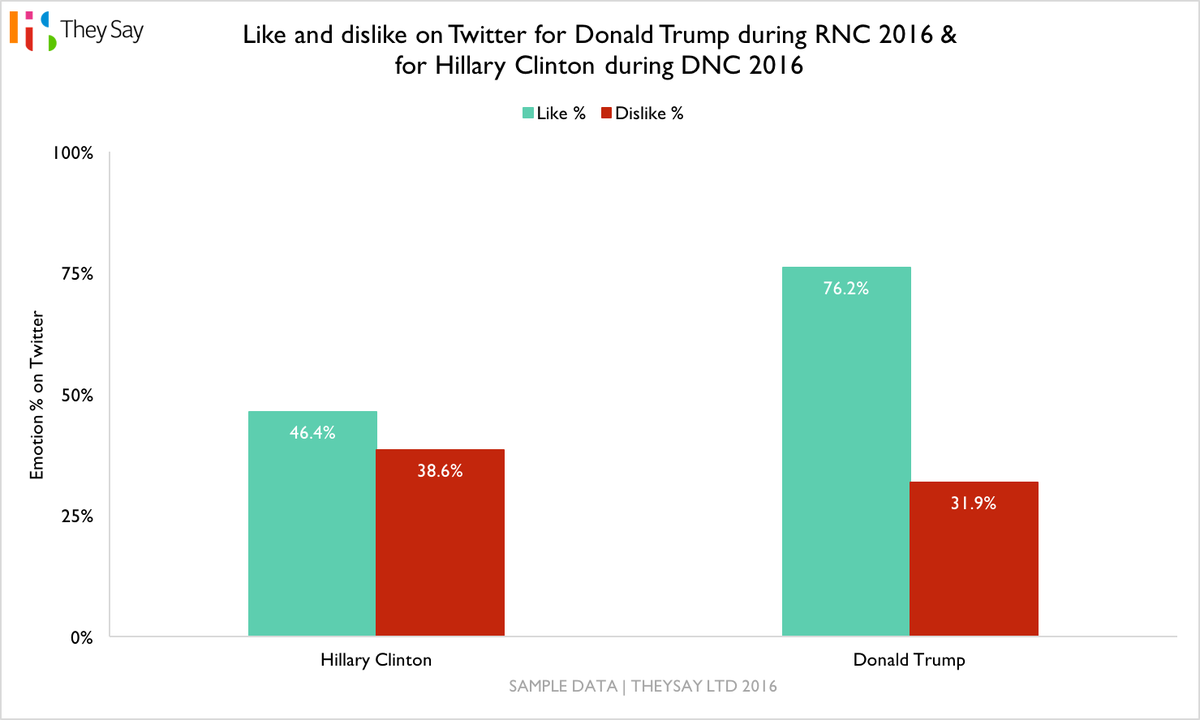 TheySay tweet media