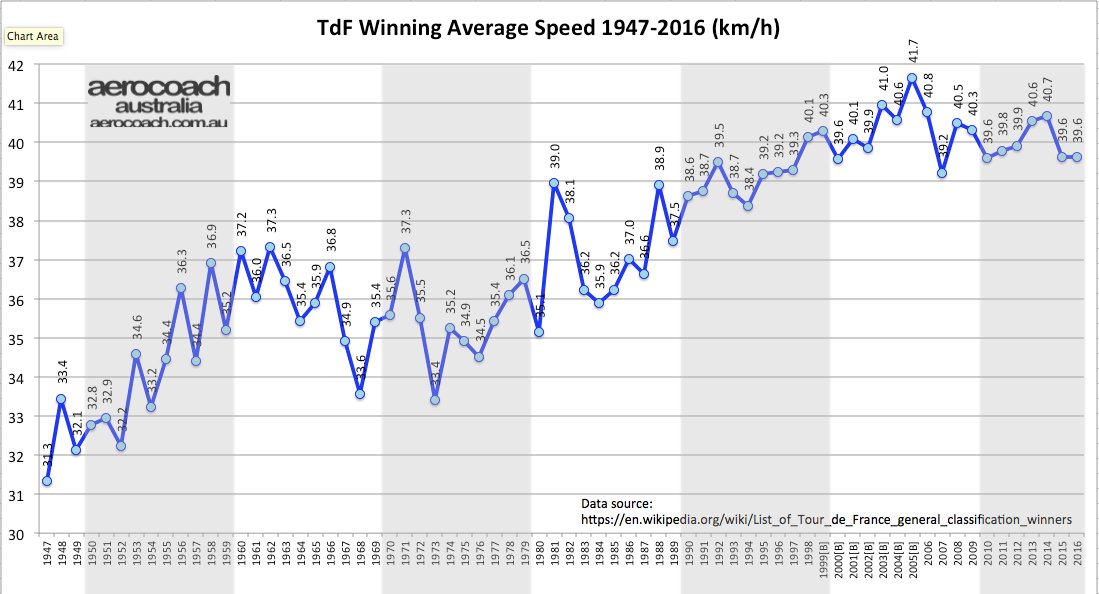 _AlexSimmons_'s tweet photo. @AlexSimmons_RST updated chart. 1998 St17 abandoned removes 149km. https://t.co/34CbKeb0Y5