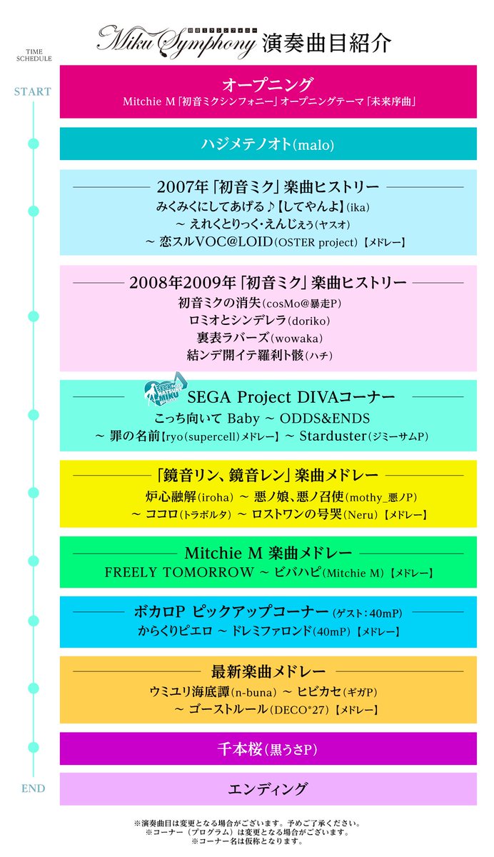 初音ミクシンフォニーで演奏して頂けるらしい！よろしくね！
sp.wmg.jp/mikusymphony/