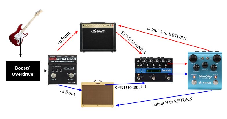 signal path for hd500 and effects loop 2 cable signal path for hd500 and effects loop 2 cable